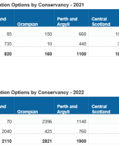 Clearing round results March 2021